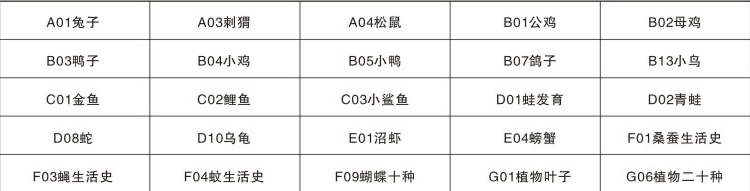 CTXF193-01幼教標(biāo)本配套二十五種（全套定價(jià)8181元）.jpg