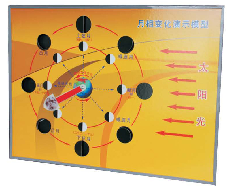 月相變化演示器